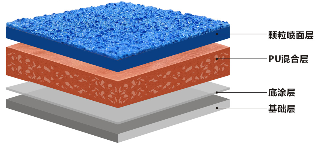 南方體育工程大師系列-全塑型/透氣型/混合型/復(fù)合型/EPDM環(huán)保型/塑膠跑道-分類報(bào)價(jià)(圖21)