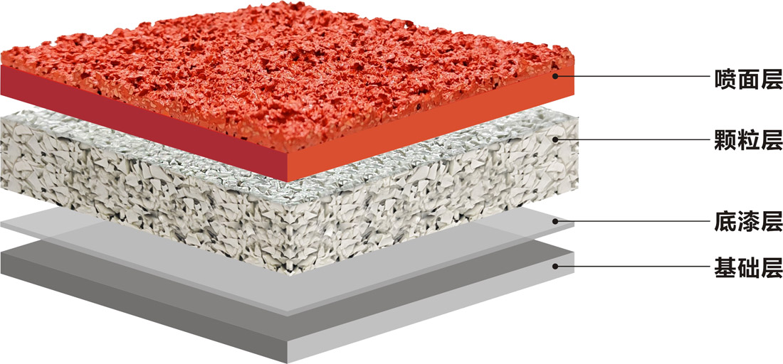 南方體育工程大師系列-全塑型/透氣型/混合型/復(fù)合型/EPDM環(huán)保型/塑膠跑道-分類報(bào)價(jià)(圖26)