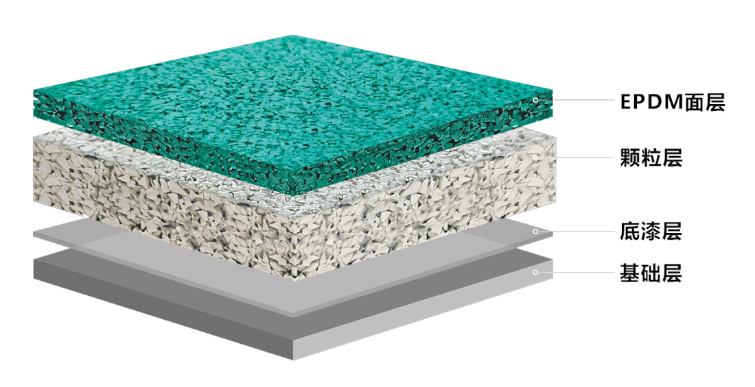 南方體育工程大師系列-全塑型/透氣型/混合型/復(fù)合型/EPDM環(huán)保型/塑膠跑道-分類報(bào)價(jià)(圖31)