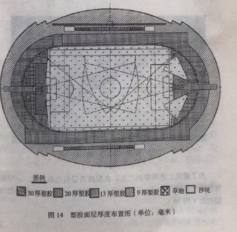 塑膠跑道的厚度設(shè)計與布置