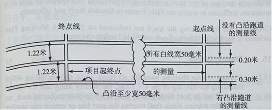 跑道數(shù)據(jù)-徑賽項(xiàng)目-田徑技術(shù)規(guī)則-中國(guó)田聯(lián)/2025/世界田聯(lián)(圖1) 2.png