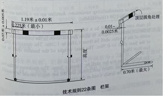 跨欄跑/成績(jī)相等并列/錄取資格-田徑技術(shù)規(guī)則-世界田聯(lián)2025(圖2) 5.png