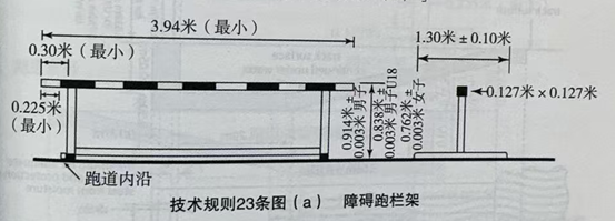 跨欄跑/成績(jī)相等并列/錄取資格-田徑技術(shù)規(guī)則-世界田聯(lián)2025(圖4) 7.png
